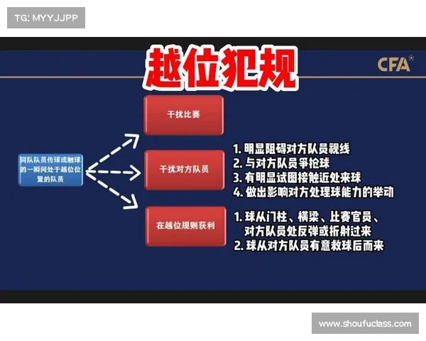 越位规则解析与现代足球战术中的应用及其对比赛结果的影响 越位规则解析与现代足球战术中的应用及其对比赛结果的影响