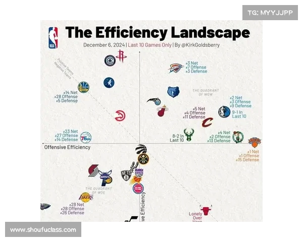 NBA犯规统计分析：球员个人犯规数据及其对比赛结果的影响