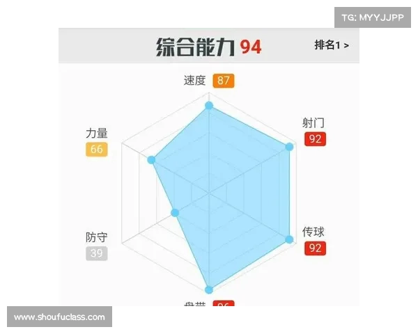 英超球员FIFA能力排行榜解析 球星数据背后的秘密与未来趋势 英超球员FIFA能力排行榜解析 球星数据背后的秘密与未来趋势